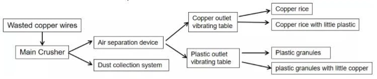mini copper wire granulator